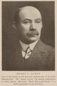 Henry Gantt